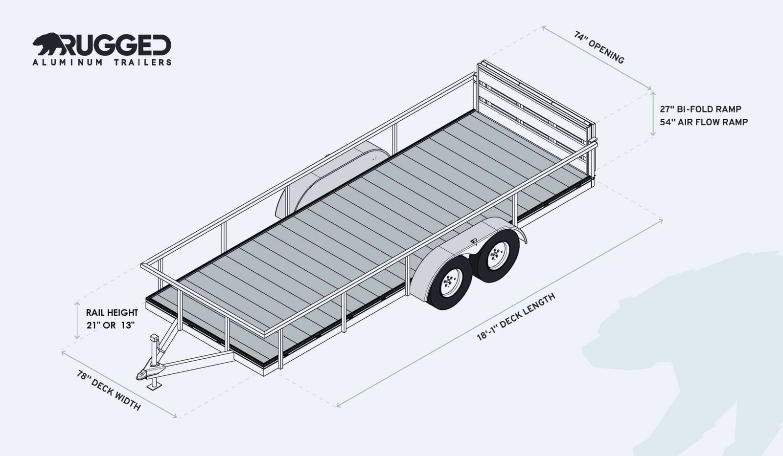 Dimension drawing of the 6.5 x 18 Tandem Axle Trailer showing deck length, deck width, rail height, and ramp measurements